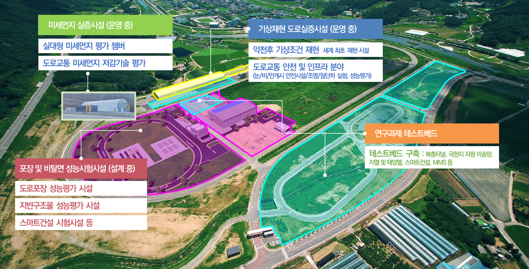 1.이동오염원 미세먼지 저감 실증연구