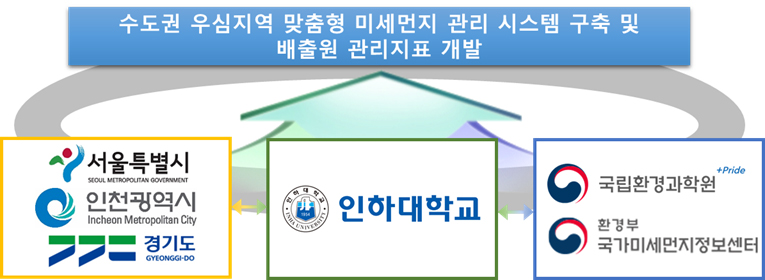 사업추진체계 이밎지