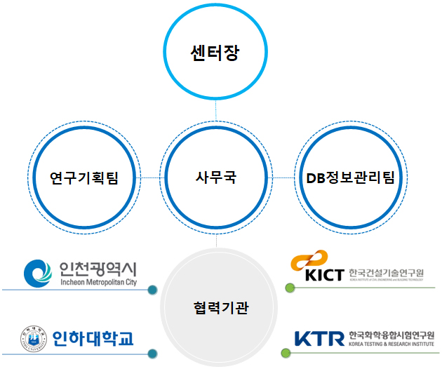 센터정보 이미지