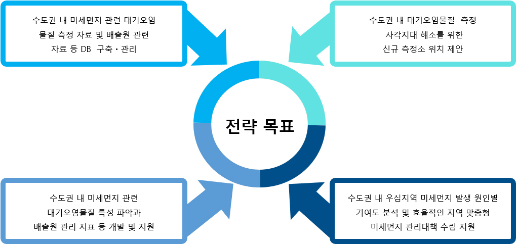 추진전략 이미지